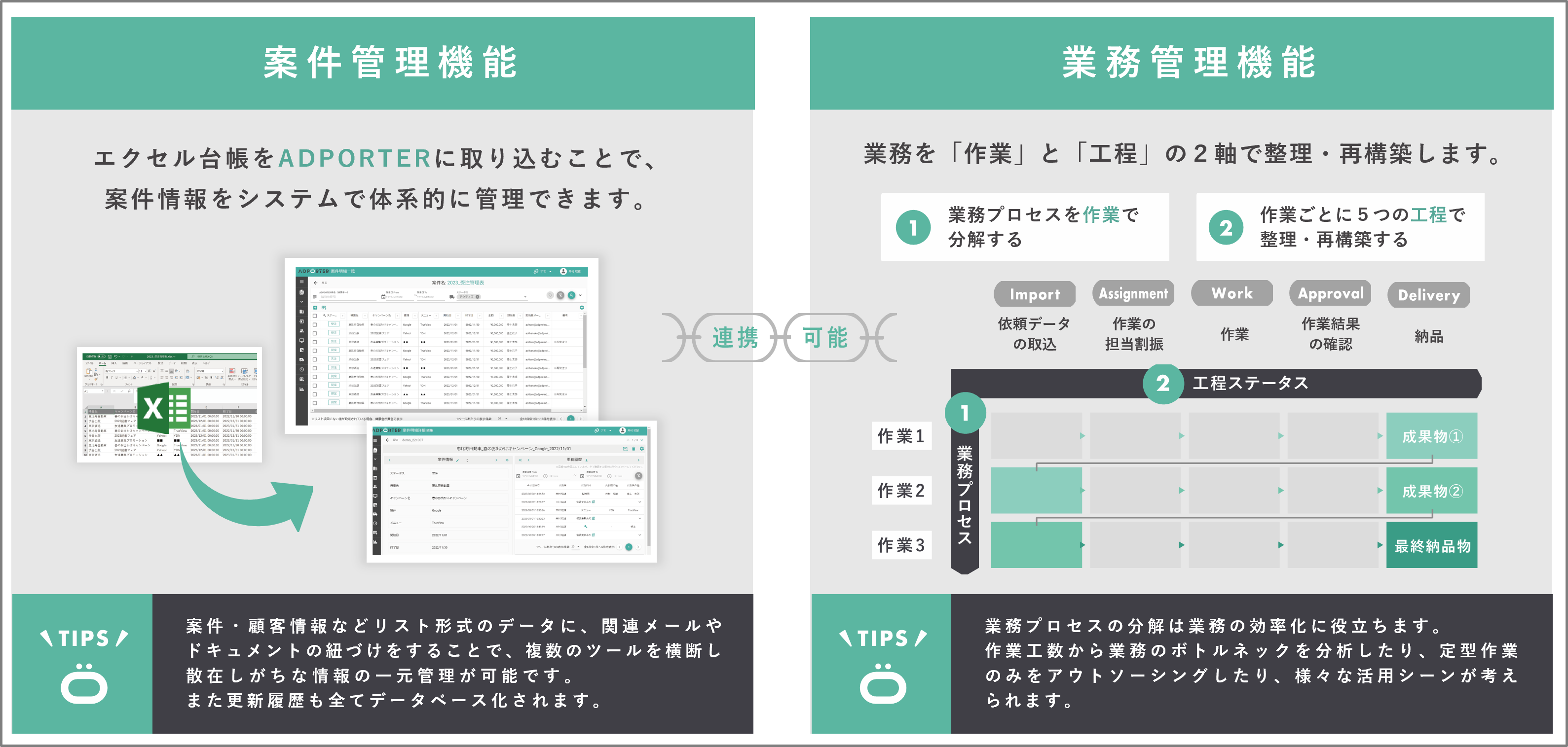 ADPORTERとは